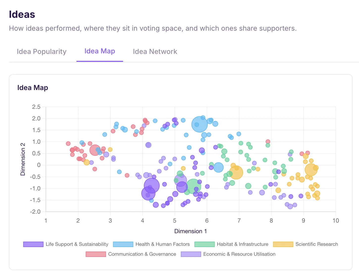 Quiz section testing data interpretation